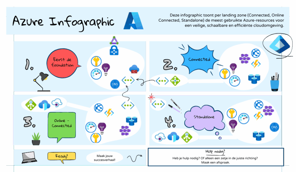 azure-infographic-v2